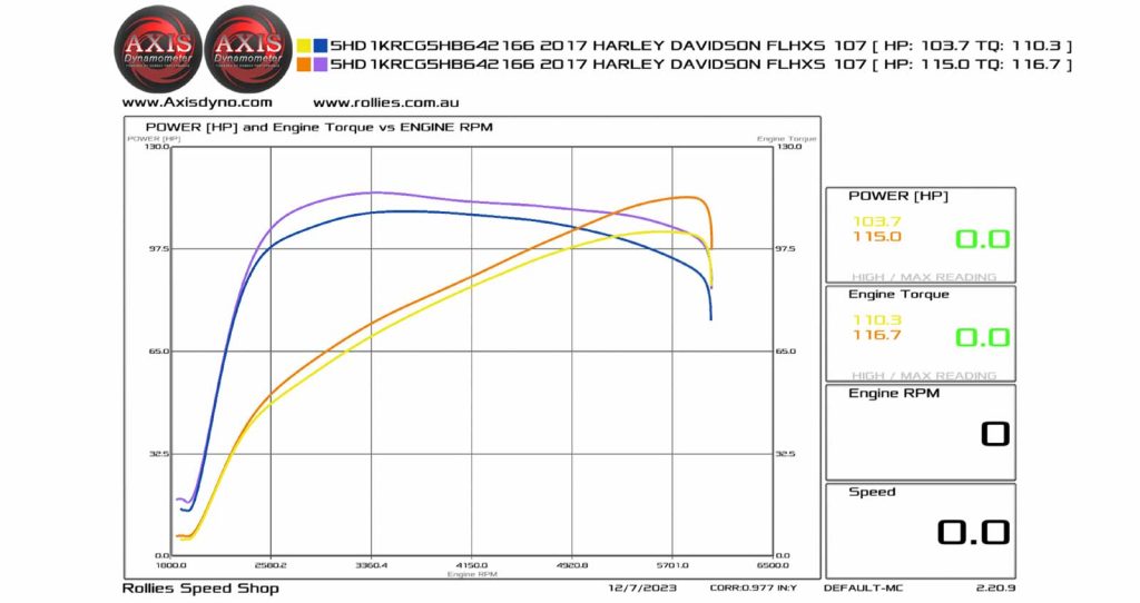 2017 Street Glide 107ci – Redshift 468 Cam