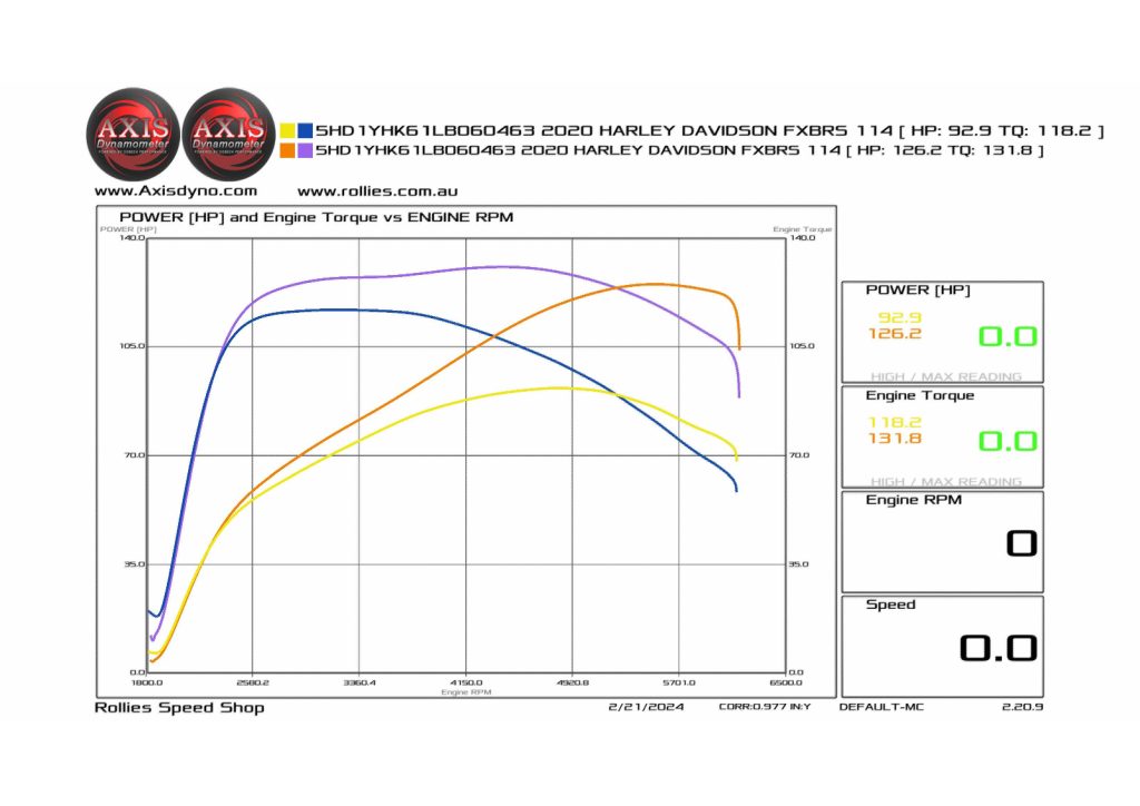 2020 114ci Breakout – Star Racing 485 Cam