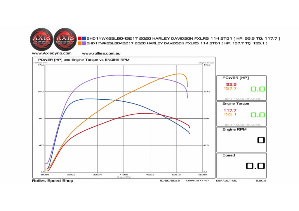 2021 114ci Low Rider S – S&S 131ci Stroker Build