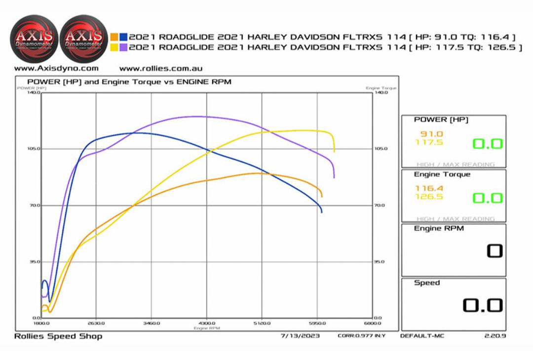 485 Cam Dyno Chart - Andrews M485